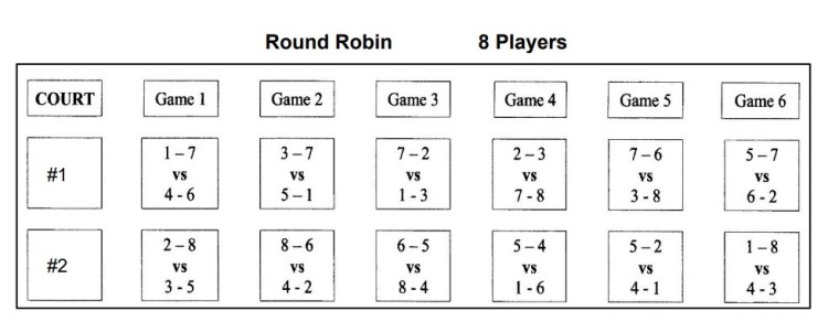 Benefits for players and organizers